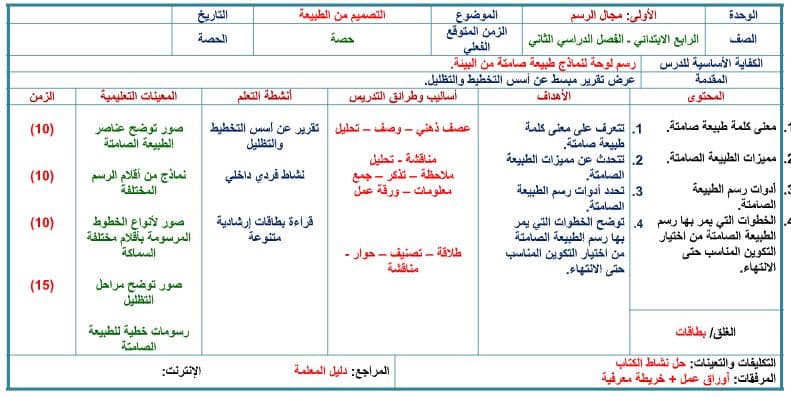 مهارات التربية الفنية الصف الرابع الابتدائي الفصل الثاني