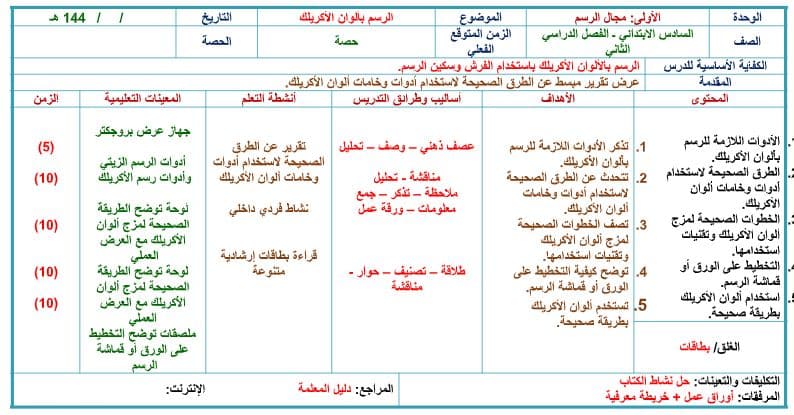 مهارات التربية الفنية الصف السادس الابتدائي الفصل الثاني