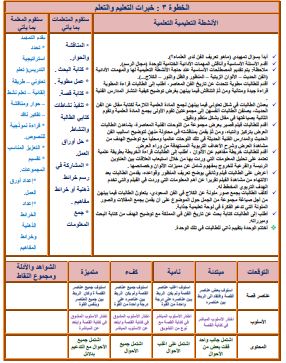 مهارات التربية الفنية التعليم الثانوي نظام المقررات الفصل الثالث