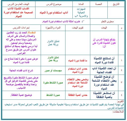 ملخص التربية الأسرية الصف الثاني الابتدائي الفصل الثاني