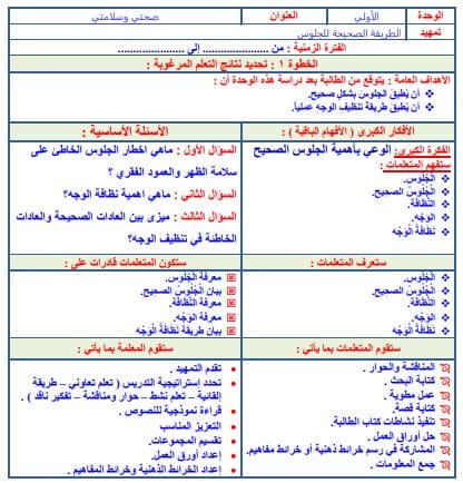 ملخص التربية الأسرية الصف الأول الابتدائي الفصل الثاني