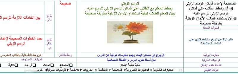 مهارات التربية الفنية الصف السادس الابتدائي الفصل الثالث مهارات التربية الفنية الصف السادس الابتدائي الفصل الثالث