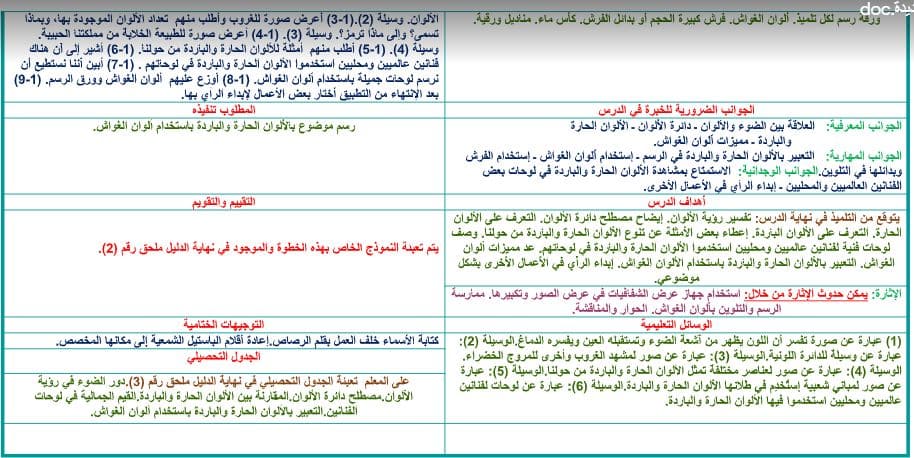 مهارات التربية الفنية الصف الثاني الابتدائي الفصل الثاني