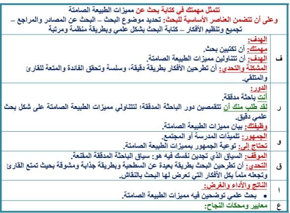 حل أسئلة التربية الفنية الصف الرابع الابتدائي الفصل الثاني
