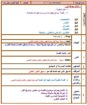 تحضير عين التربية الفنية التعليم الثانوي نظام المقررات الفصل الثالث
