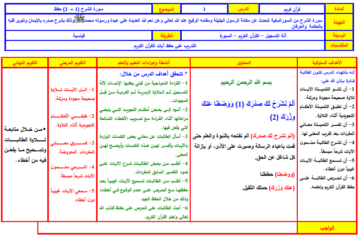 ملخص القرآن الكريم تحفيظ الصف الأول الابتدائي الفصل الثانى ملخص القرآن الكريم تحفيظ الصف الأول الابتدائي الفصل الثانى