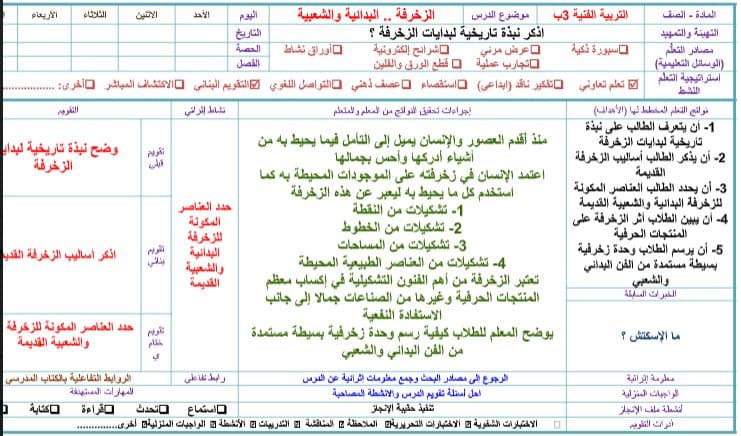 مهارات التربية الفنية الصف الثالث الابتدائي الفصل الثالث