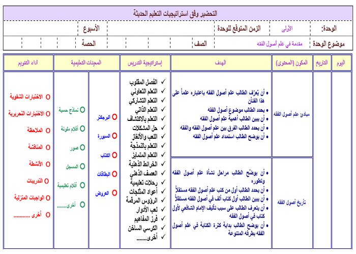 تحضير أصول الفقه مسارات