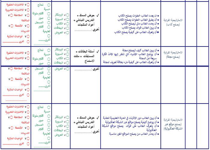 تحضير أنواع الكتب وفائدتها واستخدامها ؟ مادة لغتي سادس إبتدائي