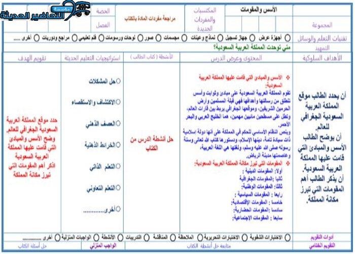 باور بوينت مادة الاجتماعيات مقررات