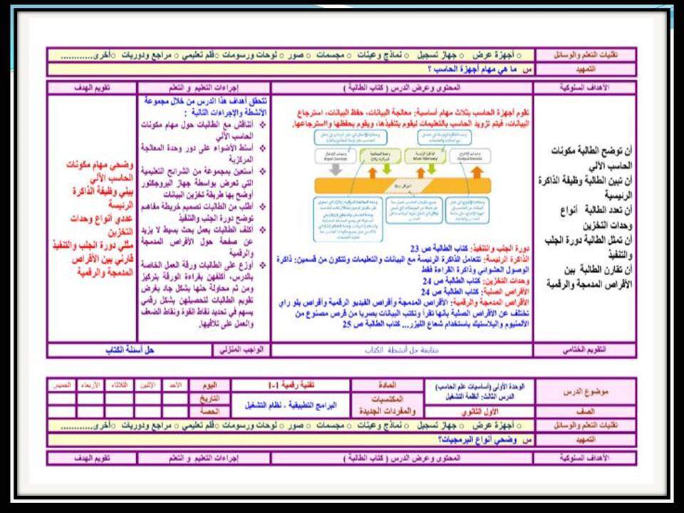 اغلاق الدرس منصة مدرستي التقنية الرقمية 1-2 مسارات الفصل الثاني