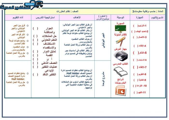 ورق عمل مادة الحاسب الآلي 3 مقررات