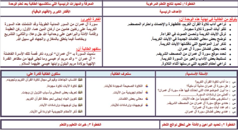 تحضير القرآن الكريم حفظ ثالث متوسط فصل ثالث