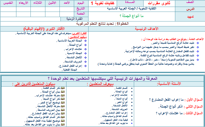 تحضير الكفايات اللغويه 1 التعليم الثانوى نظام المقررات الفصل الثالث