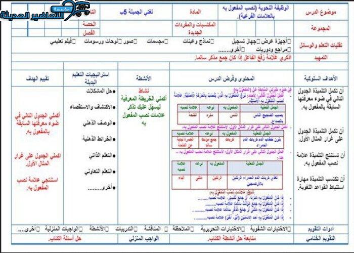 تحضير درس المفعول به مادة لغتي للصف الخامس الإبتدائى الفصل الاول