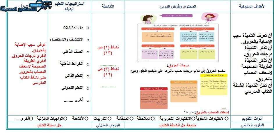 تحضير المهارات الحياتية و الأسرية خامس ابتدائي فصل ثانى