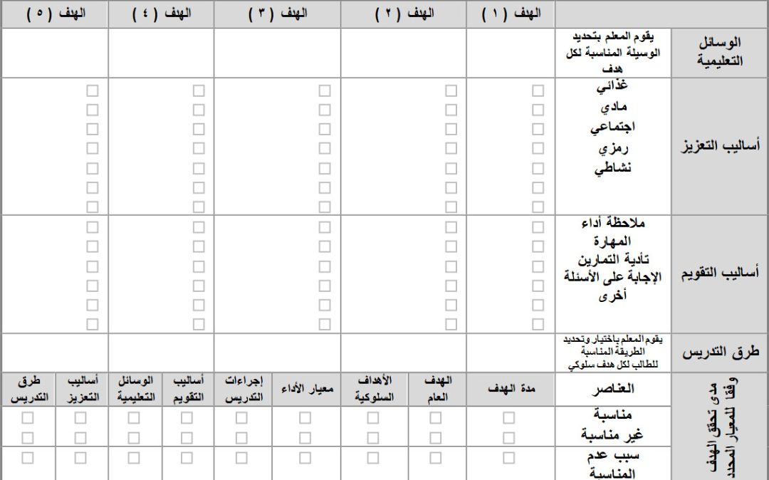 تحضير المهارات الحياتية و الاسرية رابع ابتدائى التربية الفكرية فصل ثالث