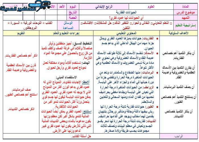 اوراق عمل درس تصنيف الحيوانات الفقارية مادة علوم للصف الرابع الابتدائي الفصل الدراسي الأول