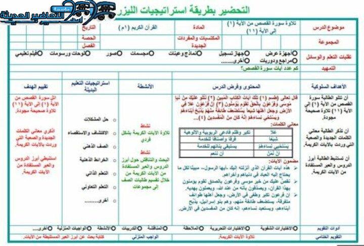 تحضير تلاوة سورة القصص القرآن الكريم الأول المتوسط فصل دراسي ثاني