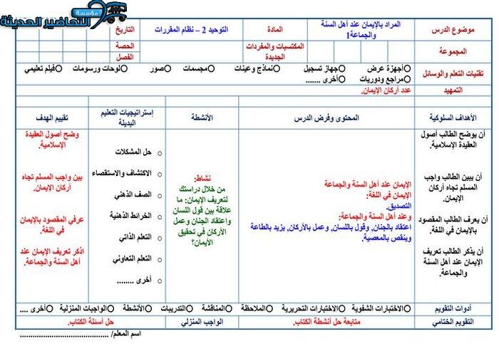 بوربوينت مادة توحيد 2 مقررات