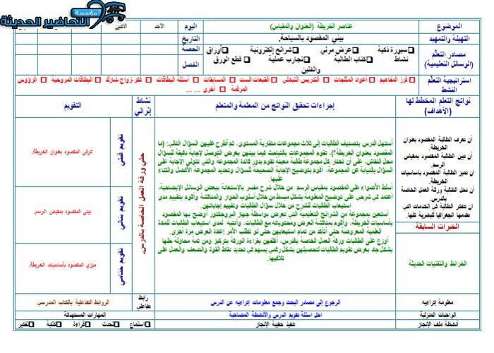 تحضير درس عناصر الخريطة جغرافيا مقررات