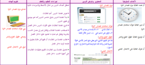 بور بوينت حاسب الي 1 مقررات