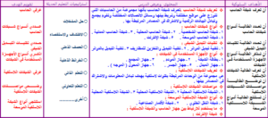 تحضير حاسب الي 2 مقررات