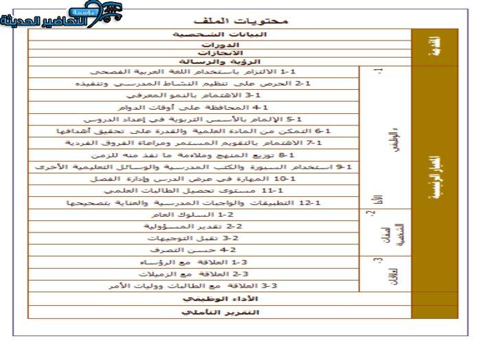 تحضير حقيبة انجاز المعلم والمعلمة الاستاذ بندر الحازمي