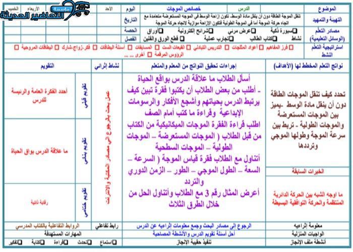 مهارات خصائص الموجات فيزياء 2 مقررات