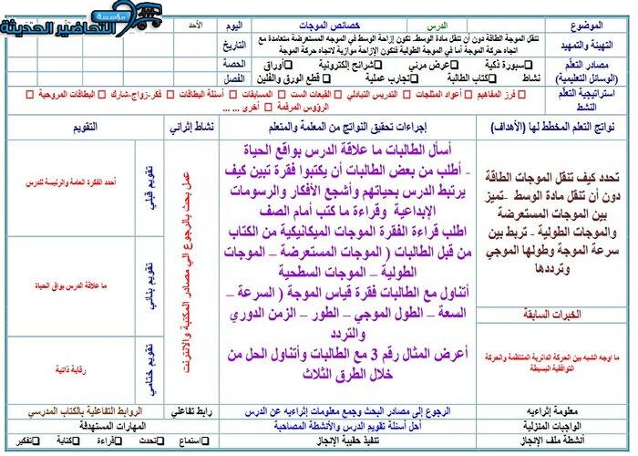 تحضير خصائص الموجات فيزياء 2 مقررات