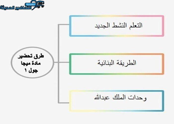 طرق تحضير مادة ميجا جول 1 مقررات 