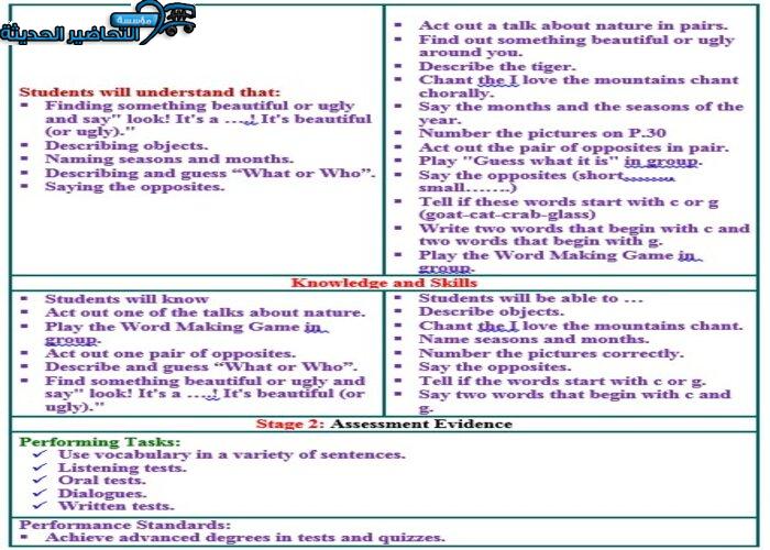 بوربوينت درس Unit 1 Lesson 2 مادة Mega Goal 1 مقررات 