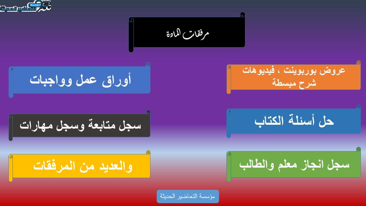 تحضير درس Unit 1 Lesson 2 مادة Mega Goal 1 مقررات