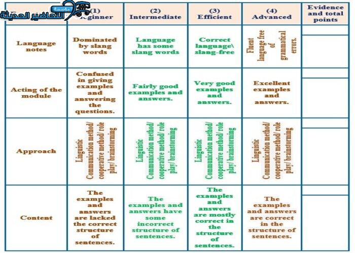 بوربوينت درس Unit 1 Lesson 4 مادة Mega Goal 1 مقررات 