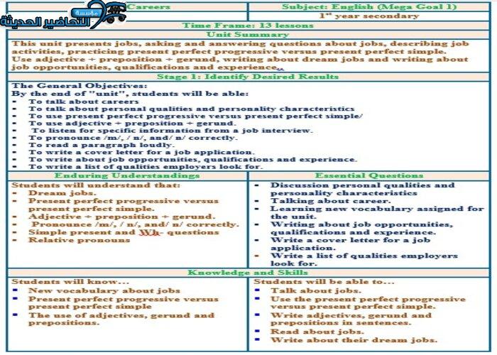 بوربوينت درس Unit 2 Lesson 1 مادة Mega Goal 1 مقررات