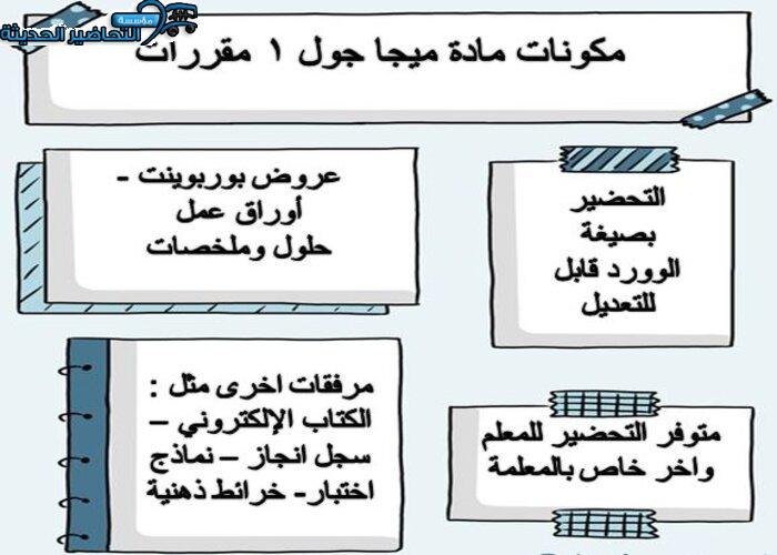 مكونات مادة ميجا جول 1 مقررات