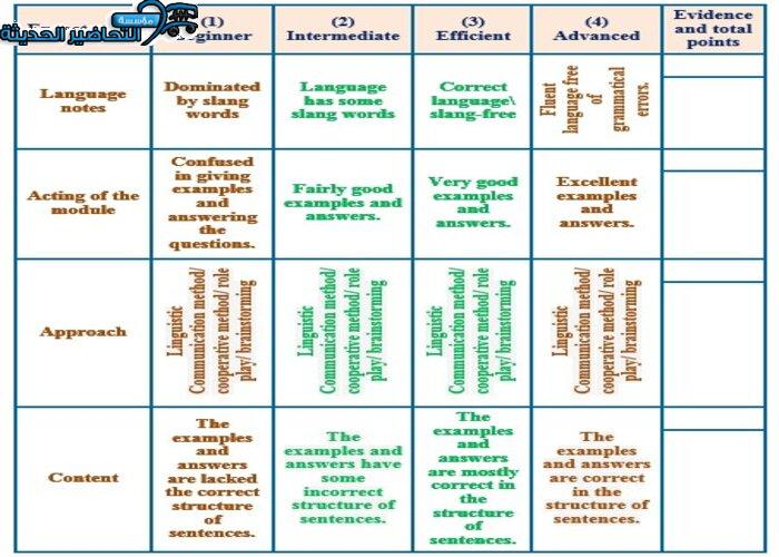 تحضير درس Unit 3 Lesson 6 مادة Mega Goal 1 مقررات