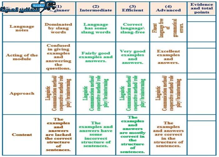 بوربوينت درس Unit 3 Lesson 7 مادة Mega Goal 1 مقررات 