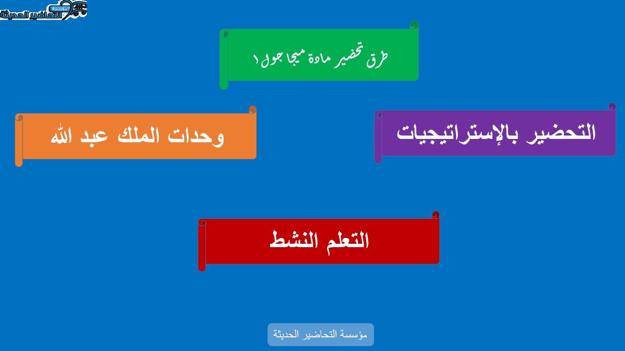 تحضير درس Unit 4 Lesson 2 مادة Mega Goal 1 مقررات