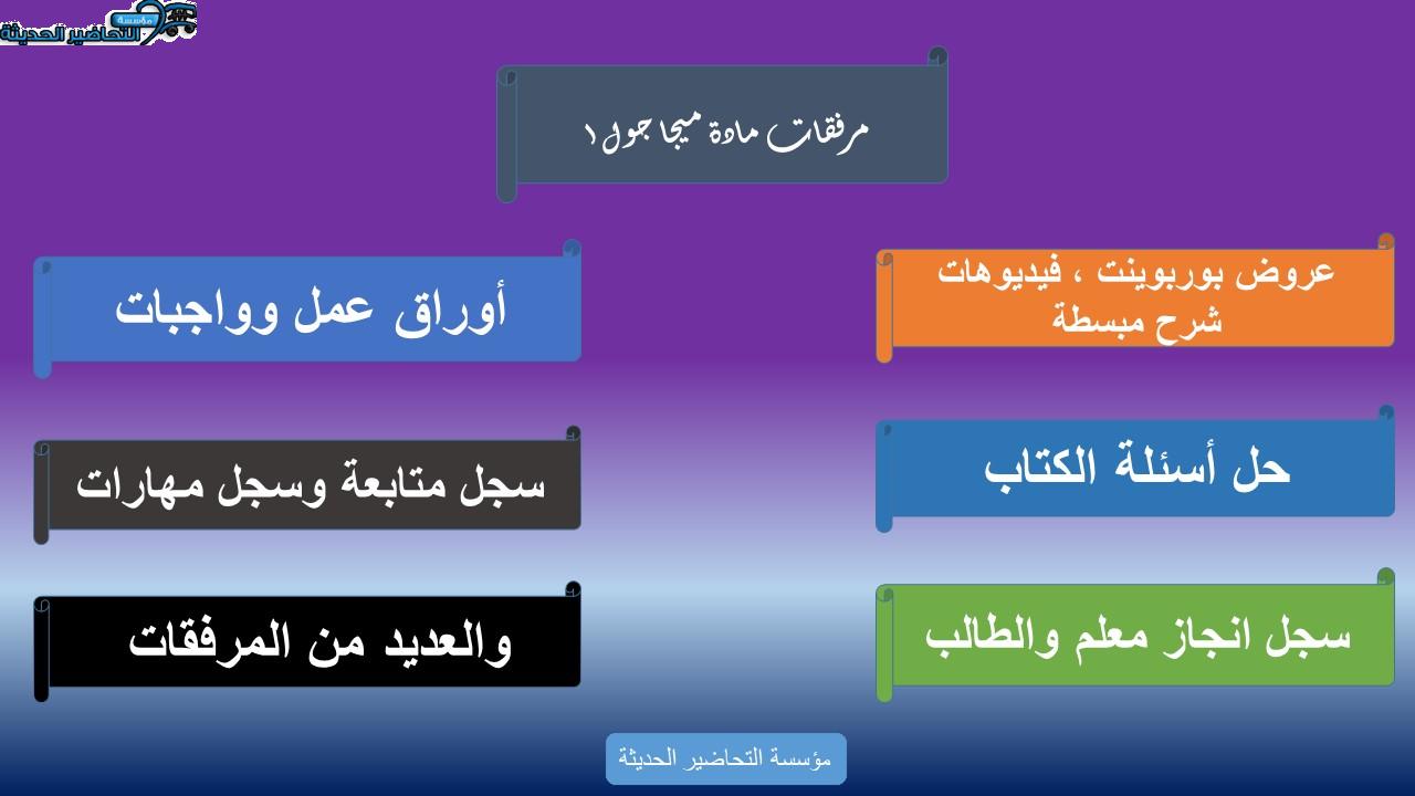 تحضير درس Unit 4 Lesson 2 مادة Mega Goal 1 مقررات