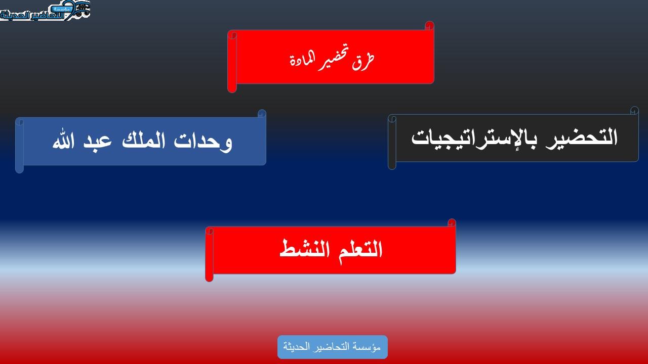 تحضير درس Unit 4 Lesson 3 مادة Mega Goal 1 مقررات