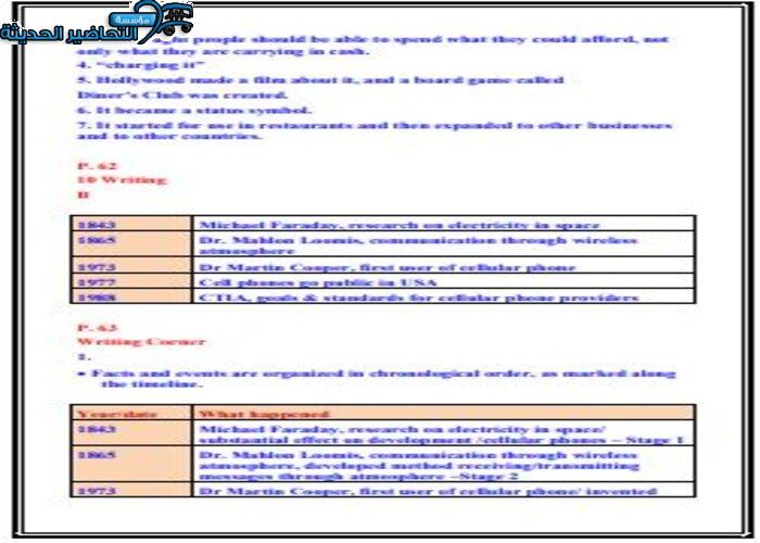 تحضير درس Unit 4 Lesson 5 مادة Mega Goal 1 مقررات