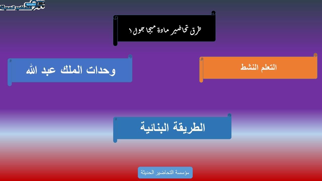 تحضير درس Unit 4 Lesson 6 مادة Mega Goal 1 مقررات