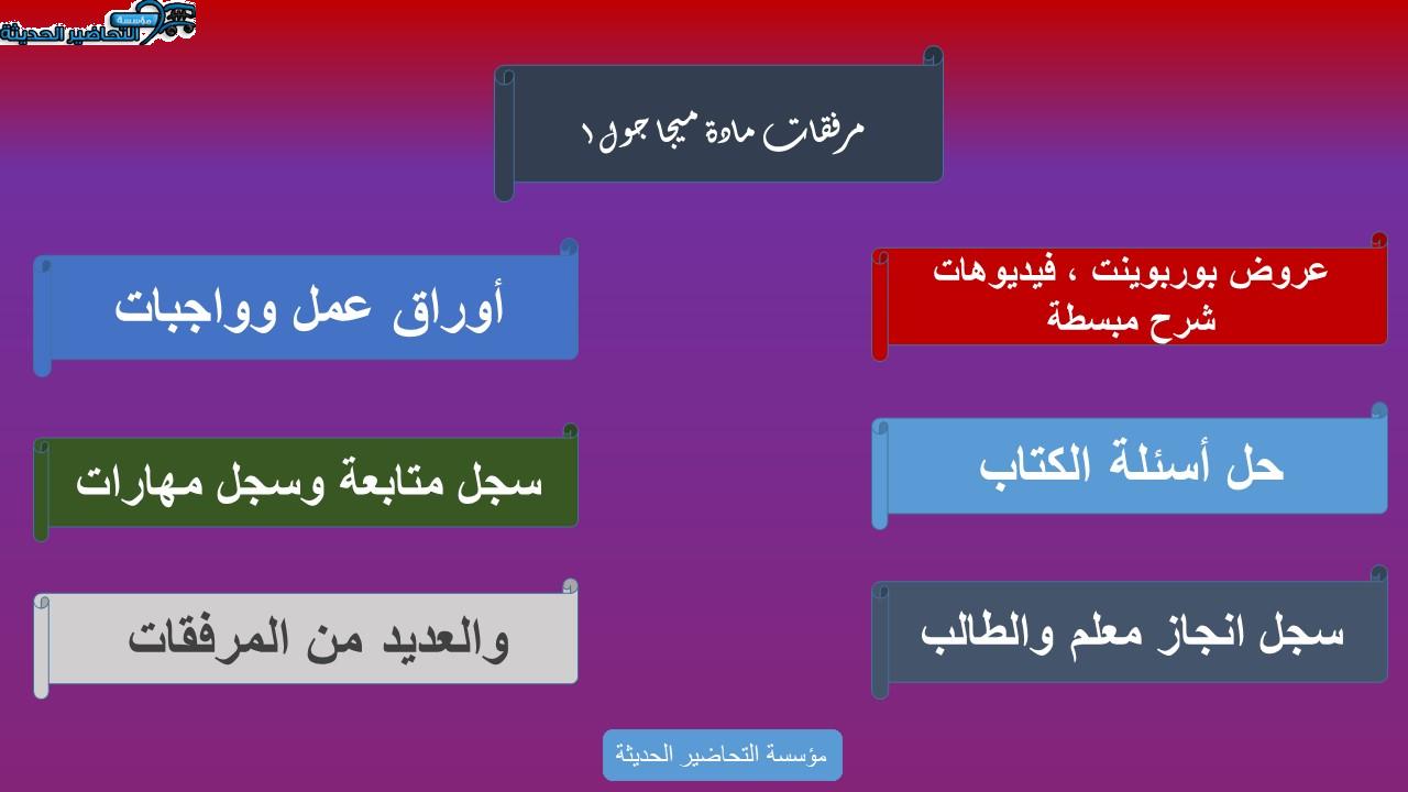 تحضير درس Unit 5 Lesson 1 مادة Mega Goal 1 مقررات