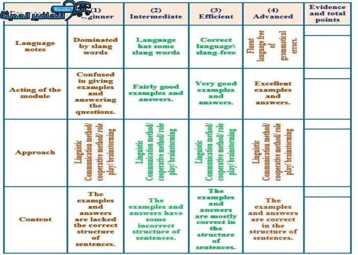 حل اسئلة درس Unit 5 Lesson 7 مادة Mega Goal 1 مقررات 