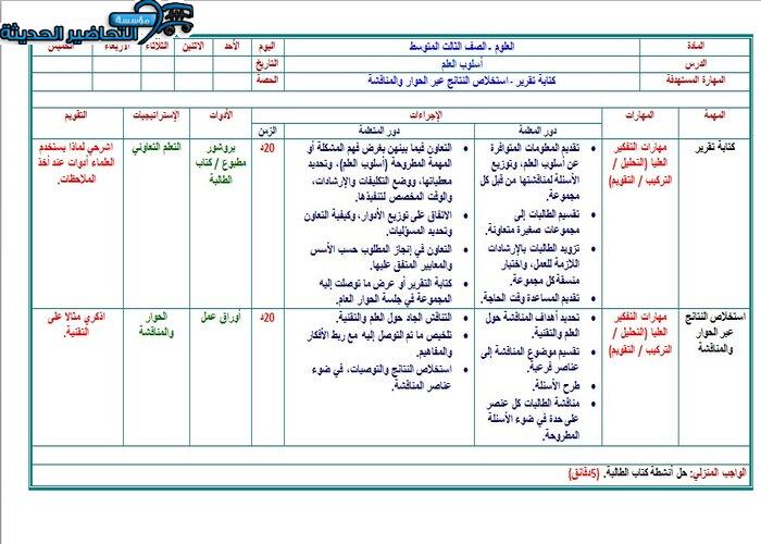 تحضير درس أسلوب العلم العلوم للصف الثالث المتوسط النصف الأول 