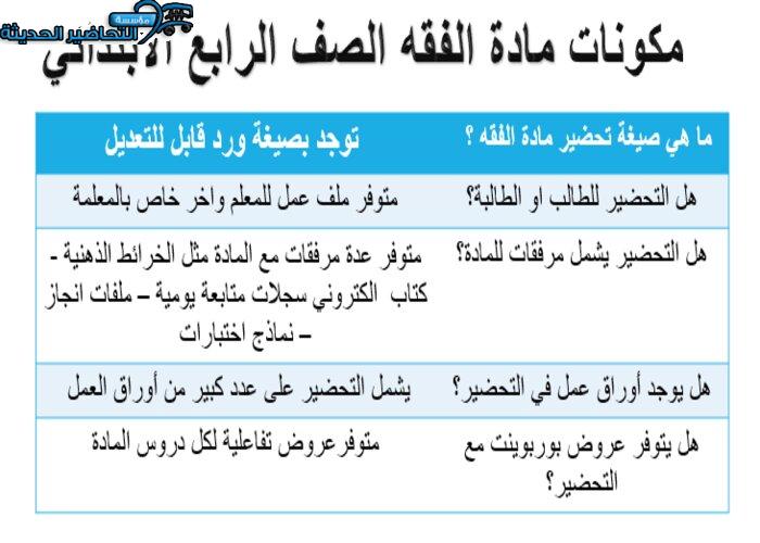 تحضير درس أوقات الصلوات المفروضة مادة الفقه للصف الرابع الابتدائي