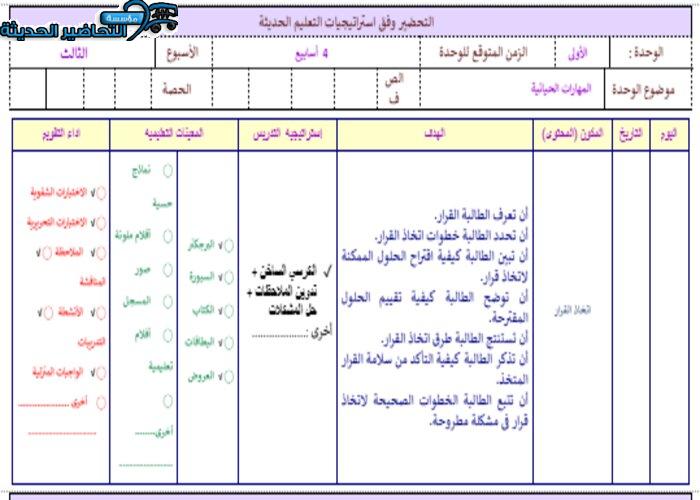 تحضير درس اتخاذ القرار التربية الأسرية ثاني متوسط تحضير درس اتخاذ القرار مادة الربية الأسرية ثان متوسط