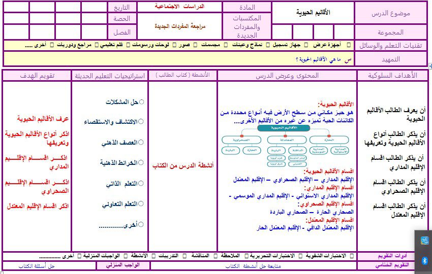 تحضير درس الأقاليم الحيوية الدراسات الاجتماعية ثاني متوسط فصل دراسي اول