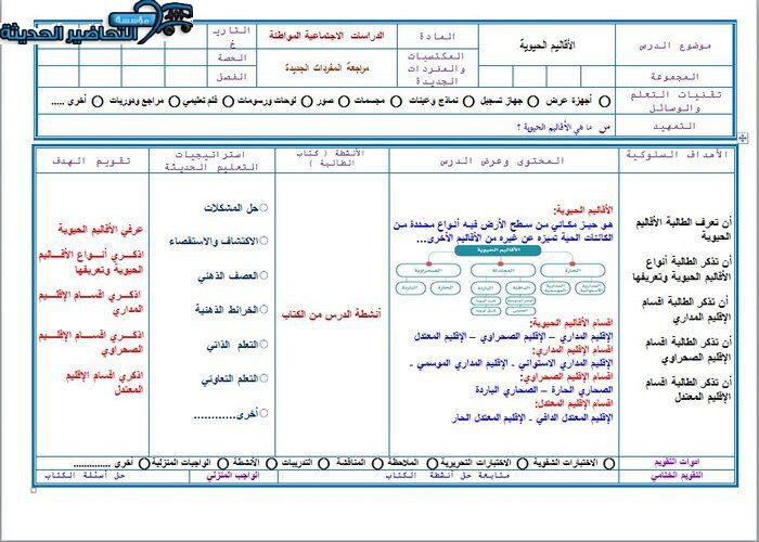 بور بوينت درس الأقاليم الحيوية الدراسات الاجتماعية ثاني متوسط فصل دراسي اول 